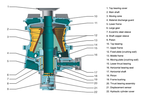gp-series single-cylinder hydraulic cone crushers gp-series single-cylinder hydraulic cone crushers