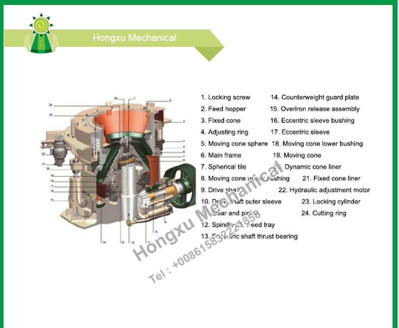 HP Series Multi-Cylinder Hydraulic Cone Crusher
